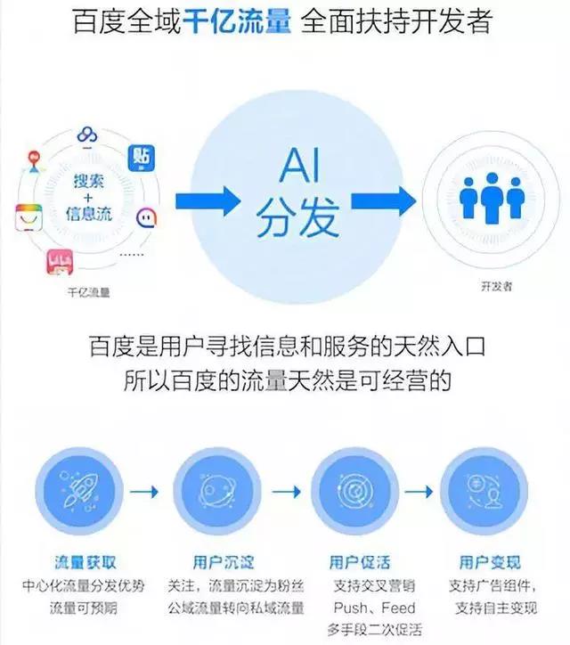 百度、騰訊、阿里小程序之爭(zhēng)始末