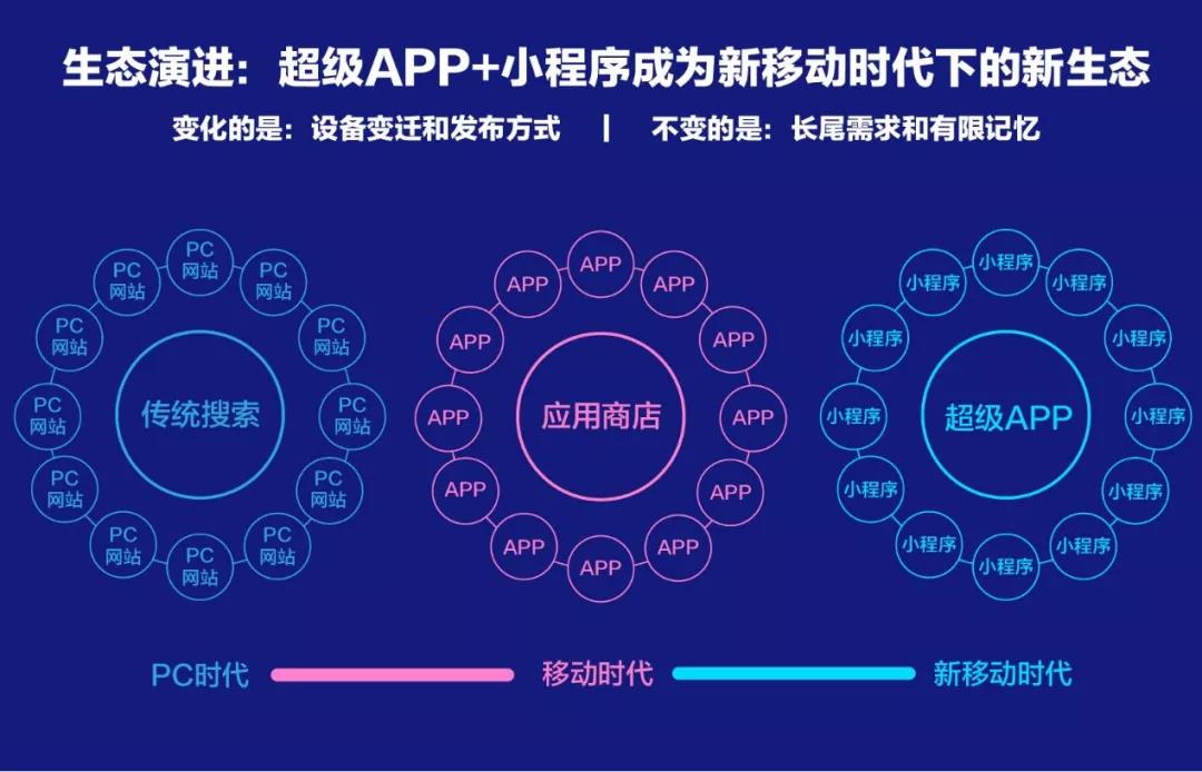 百度、騰訊、阿里小程序之爭(zhēng)始末