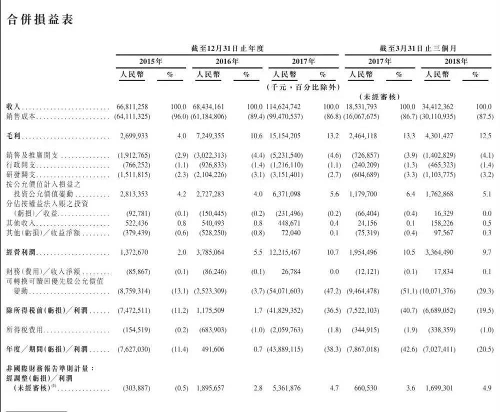 深圳網站建設公司：互聯網公司流血上市 招股書關鍵看財務報表