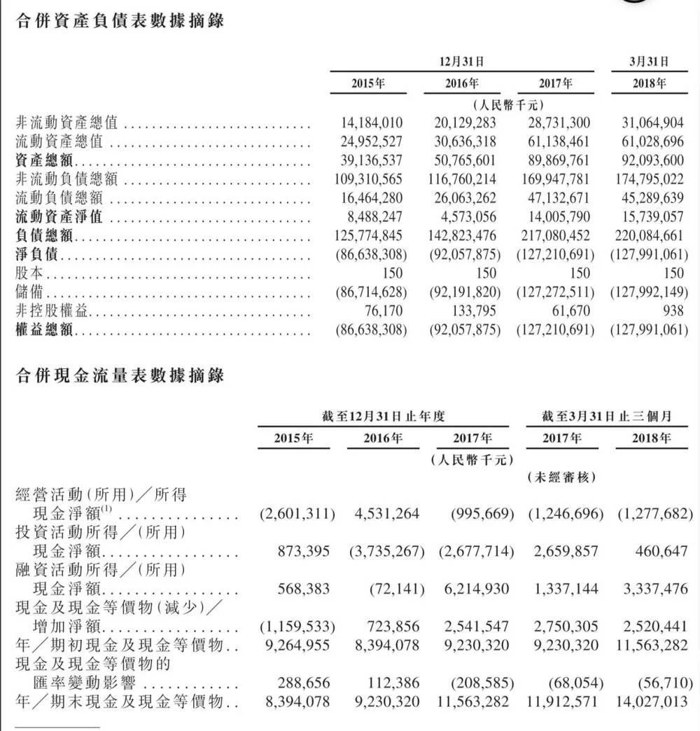 深圳網站建設公司：互聯網公司流血上市 招股書關鍵看財務報表